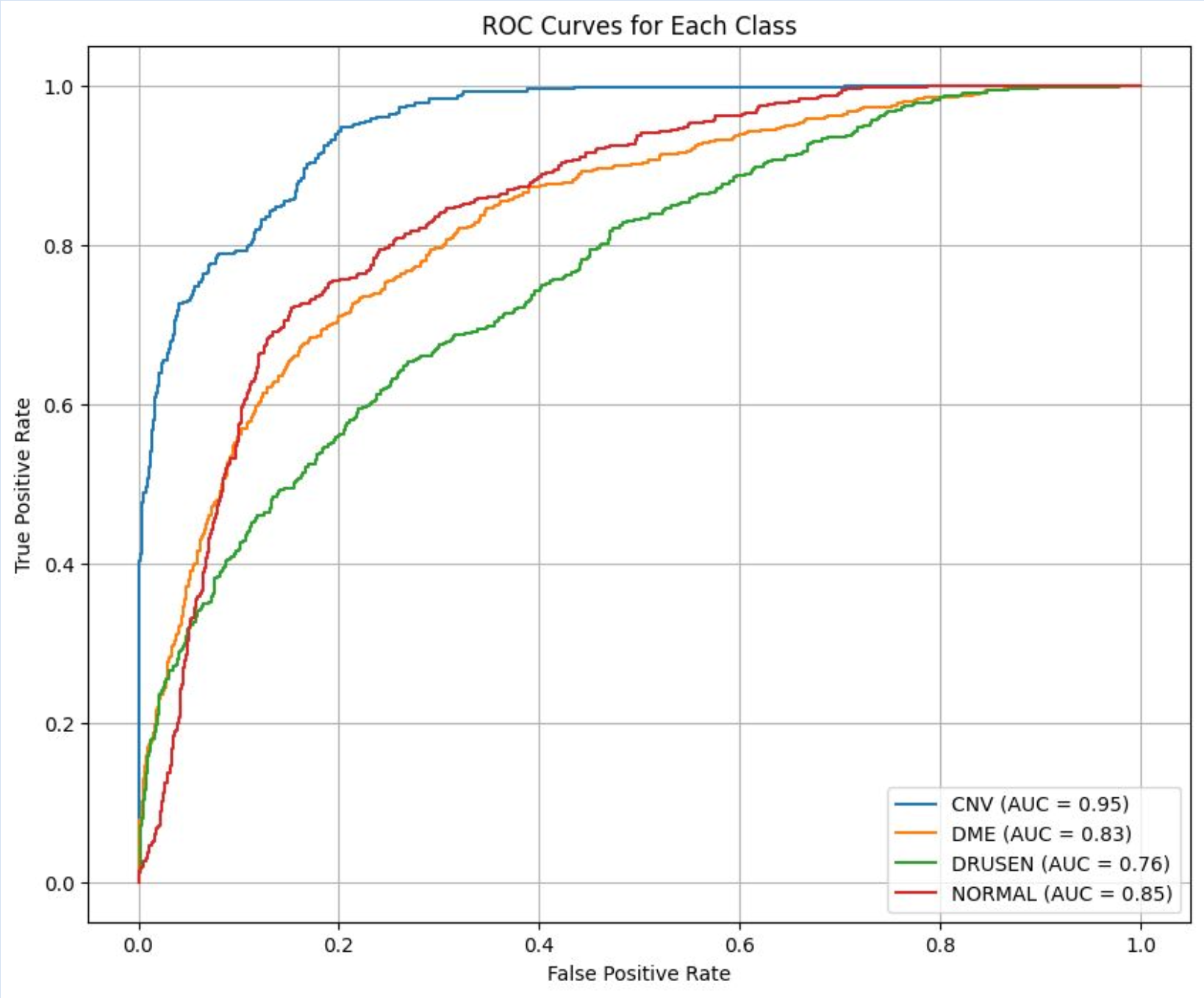 ROC and AUC Curve